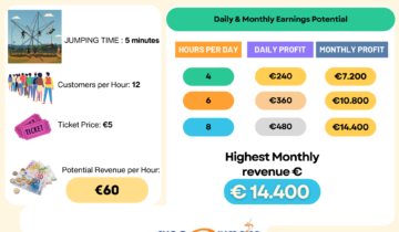 Bungee Trampoline vs Inflatable Attractions: ROI and Risk Comparison